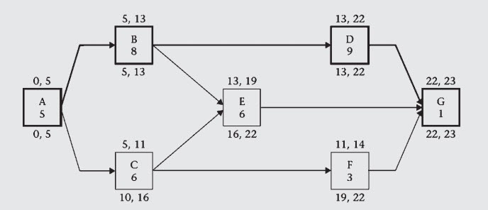 CPM-Path