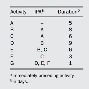 CPM-Table-1