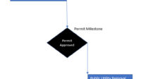 Permit-Schedule-in-Project