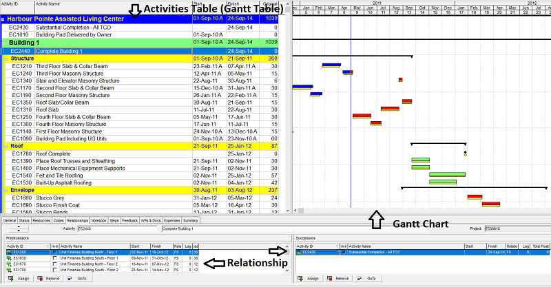 Gantt Chart Table