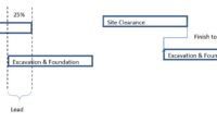 Lead-Relationship Lead-Relationship