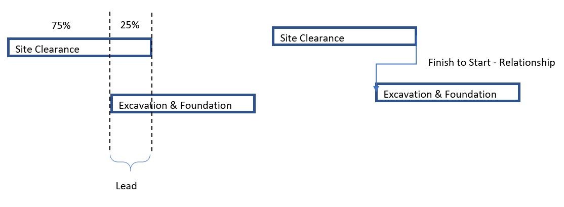 Lead-Relationship