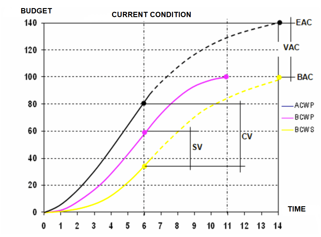 The-Earned-Value-Method