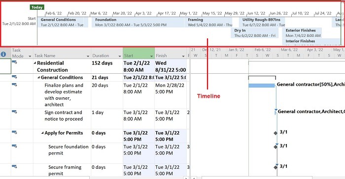 Time-line-example