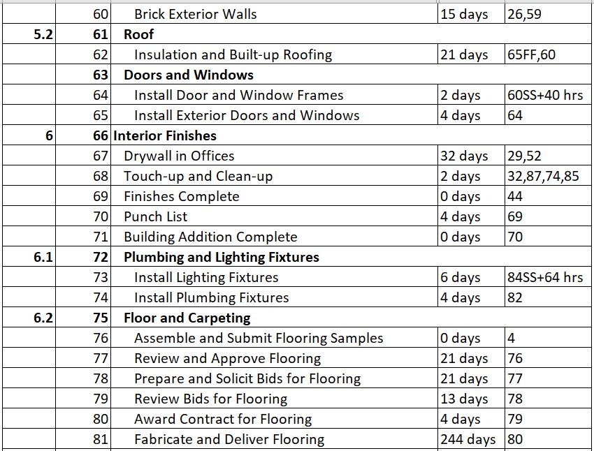 Activitity-4