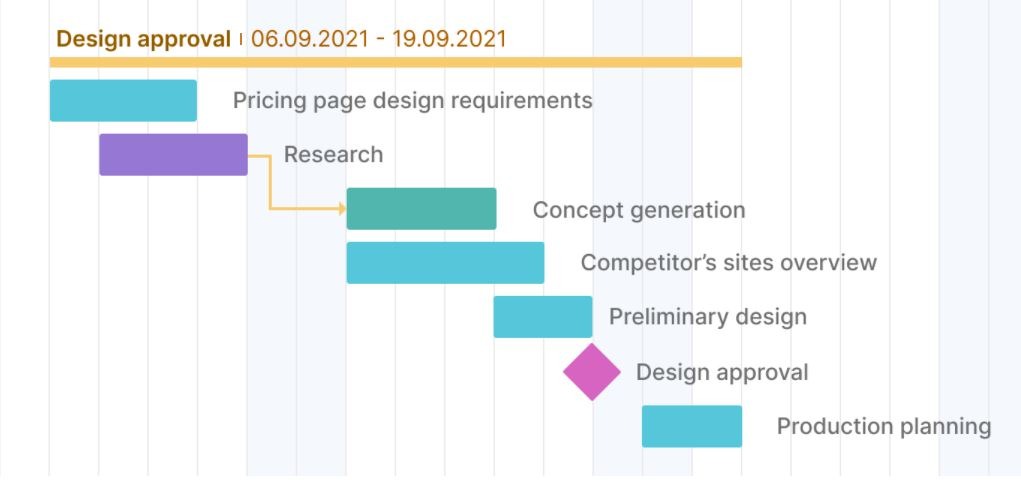 Design-Approval-Milestone