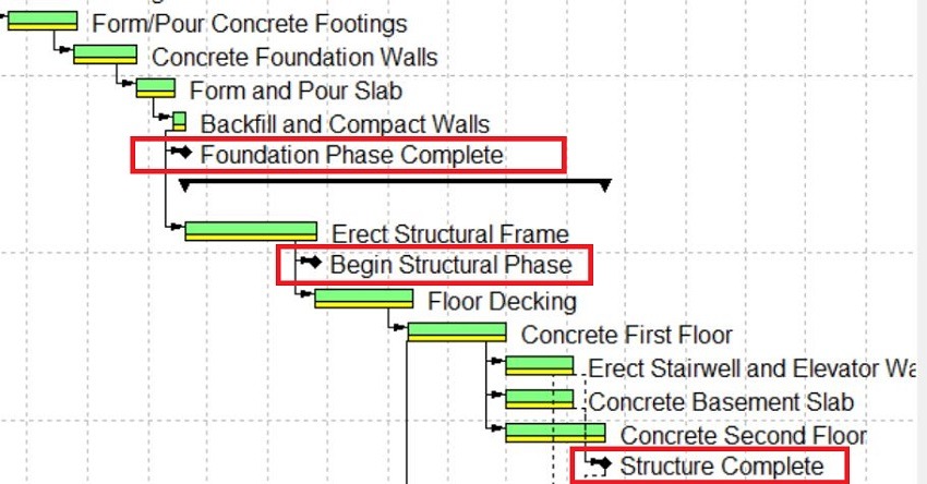 Milestone-in-Project-Schedule