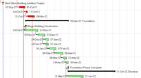 What-is-Extension-of-Time-in-Projects