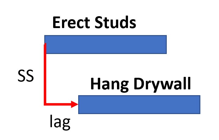 When to Use Finish-to-Finish or Start-to-Start-1